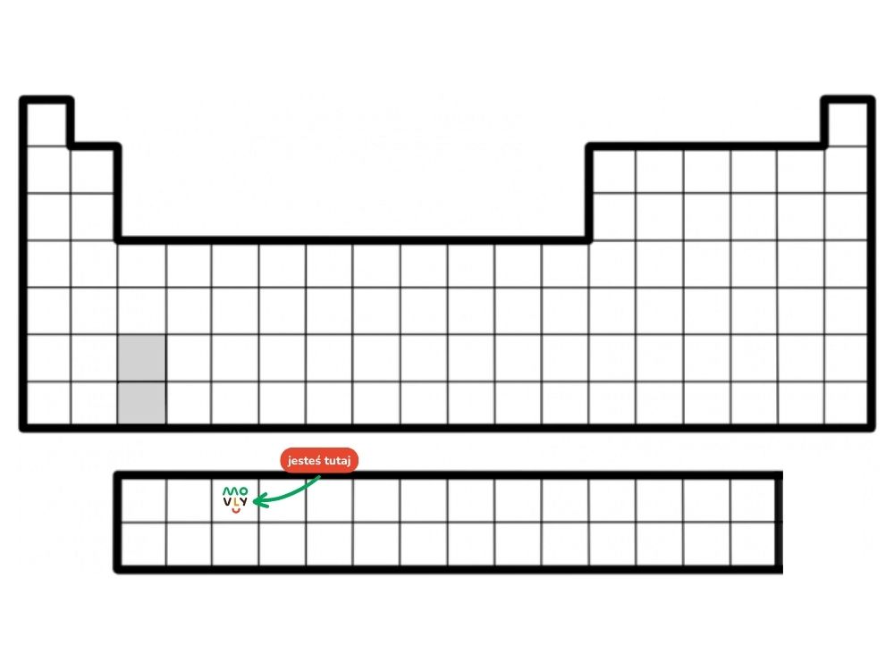 układ okresowy pierwiastków