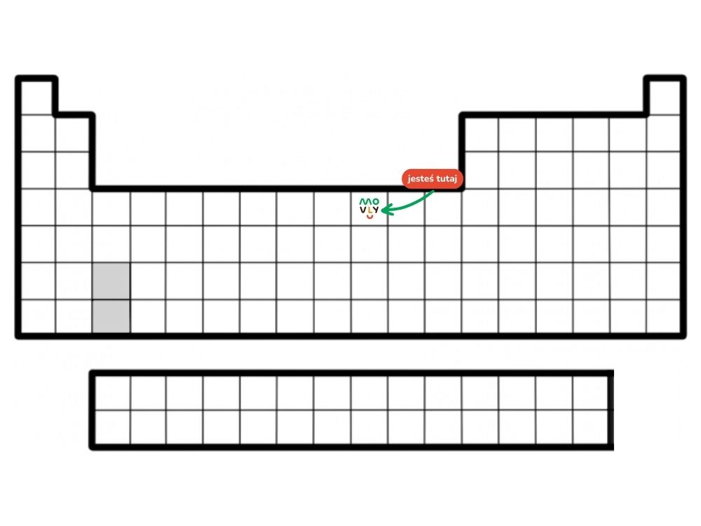 układ okresowy pierwiastków