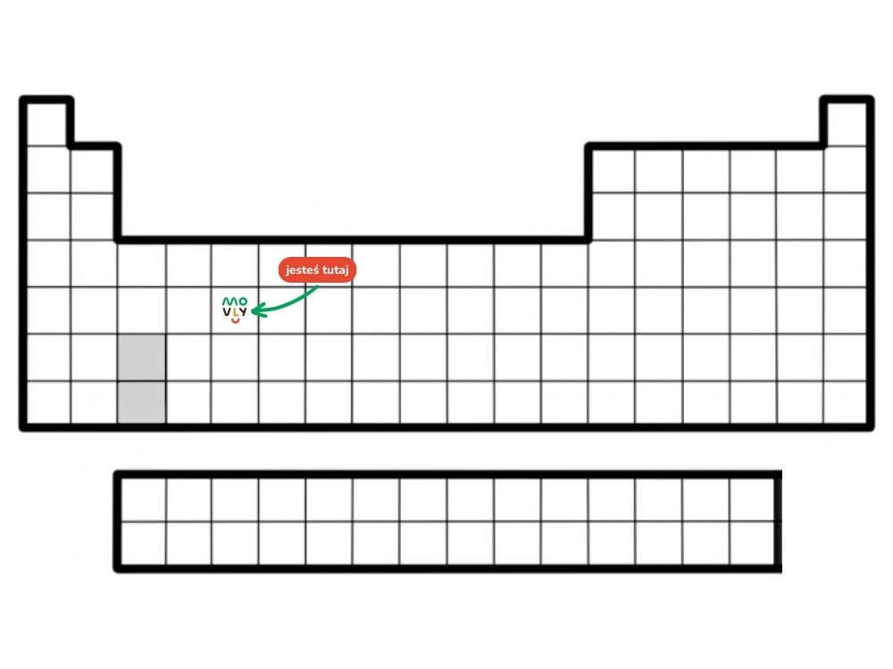układ okresowy pierwiastków