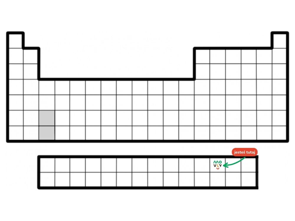 układ okresowy pierwiastków