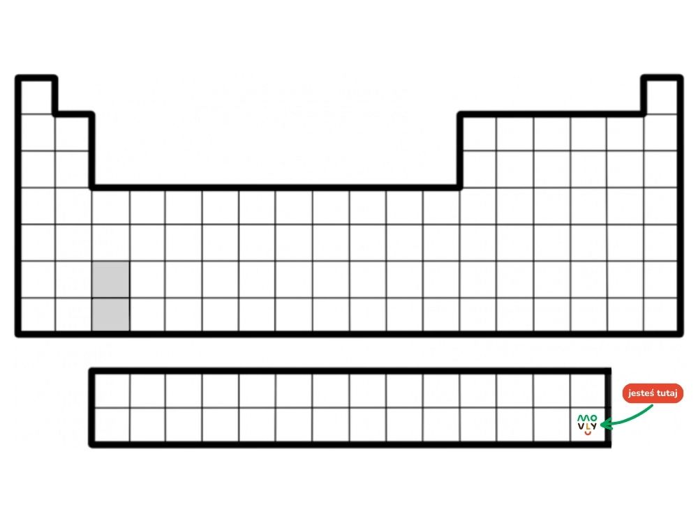 układ okresowy pierwiastków