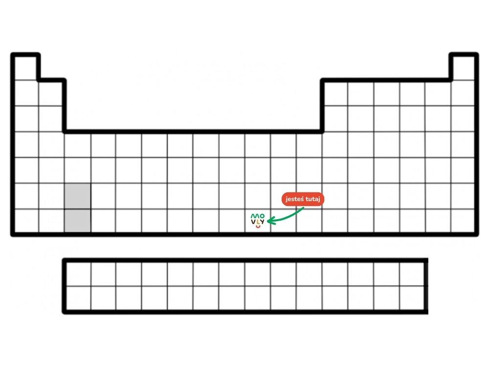 układ okresowy pierwiastków