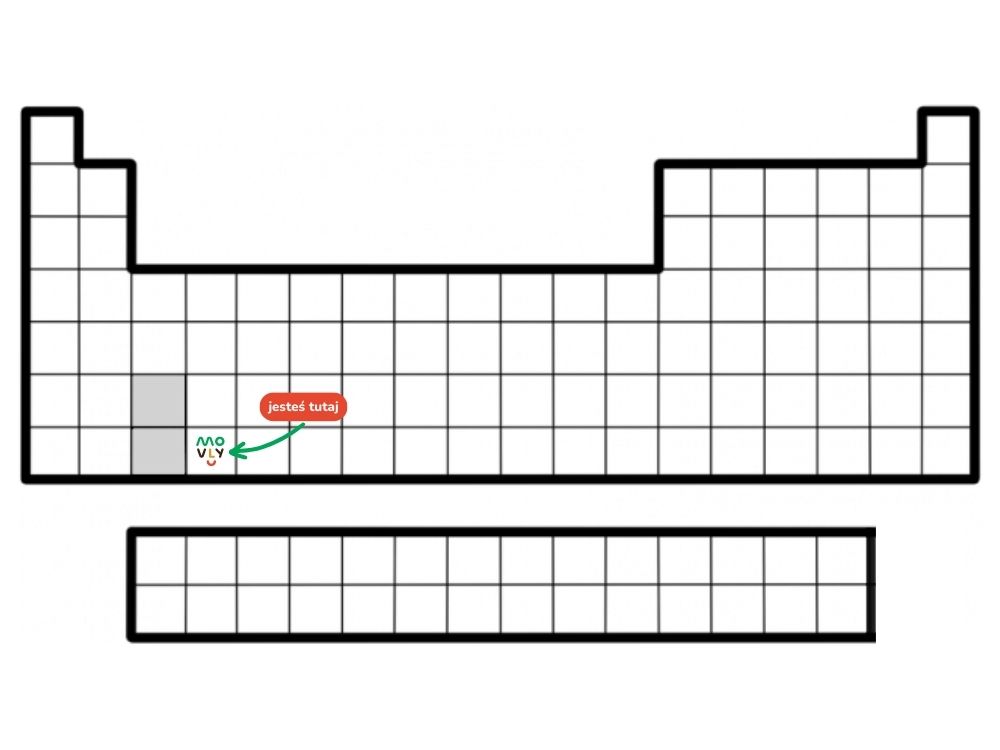 układ okresowy pierwiastków