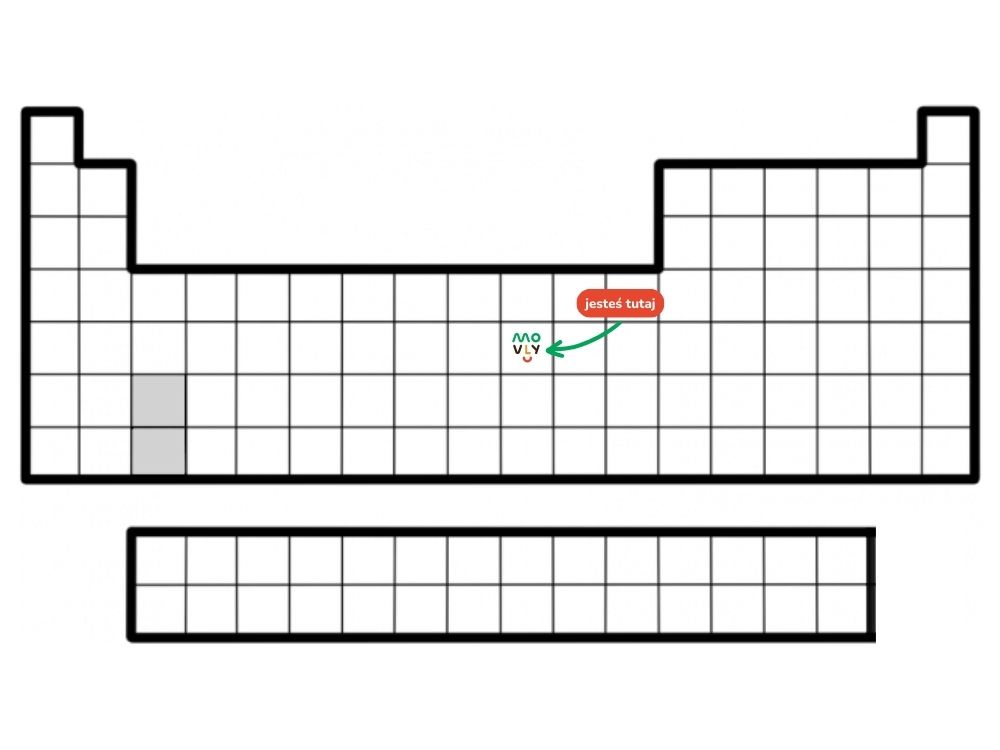 układ okresowy pierwiastków