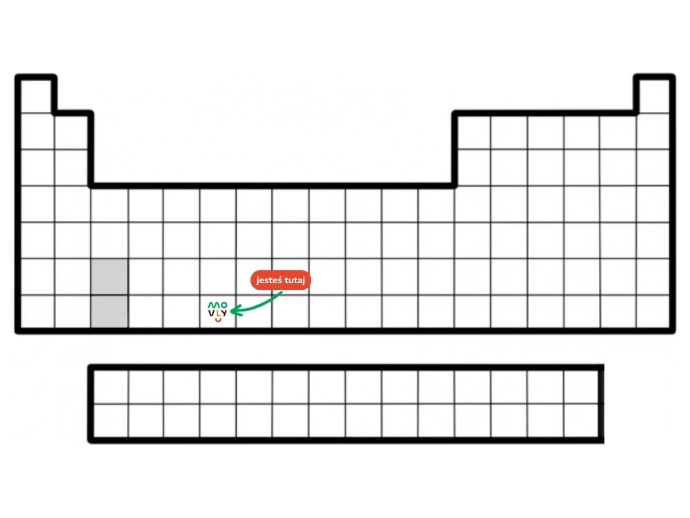 układ okresowy pierwiastków