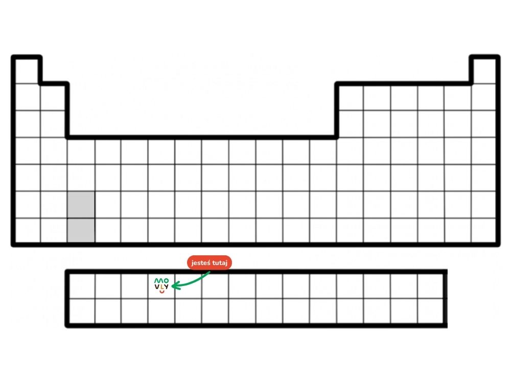 układ okresowy pierwiastków