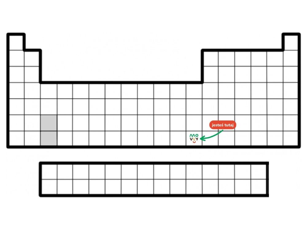 układ okresowy pierwiastków