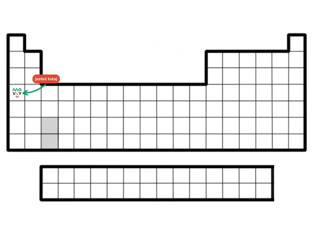 Układ okresowy pierwiastków