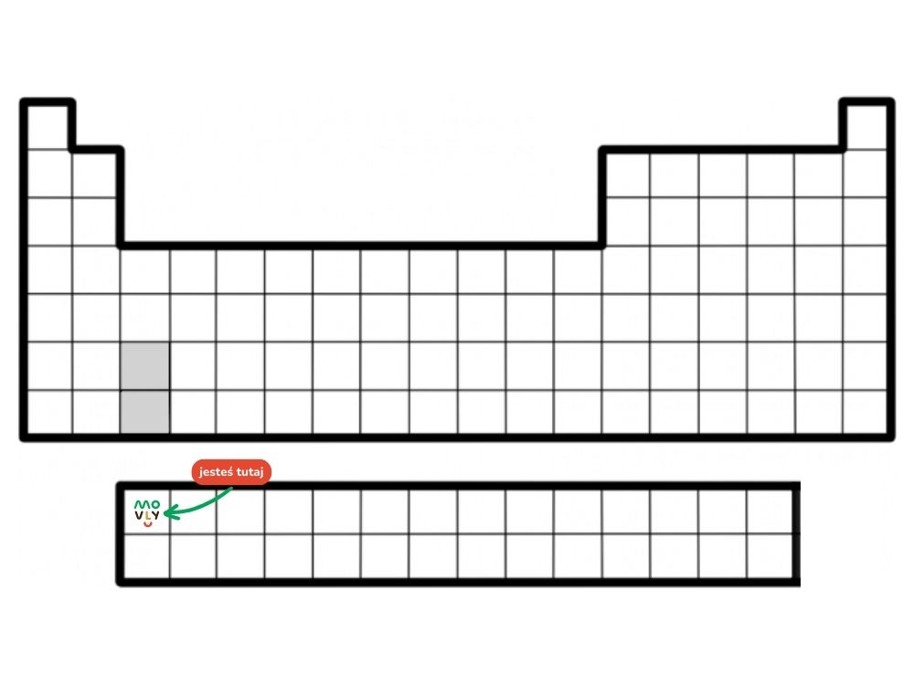 układ okresowy pierwiastków