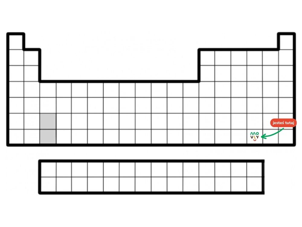 układ okresowy pierwiastków