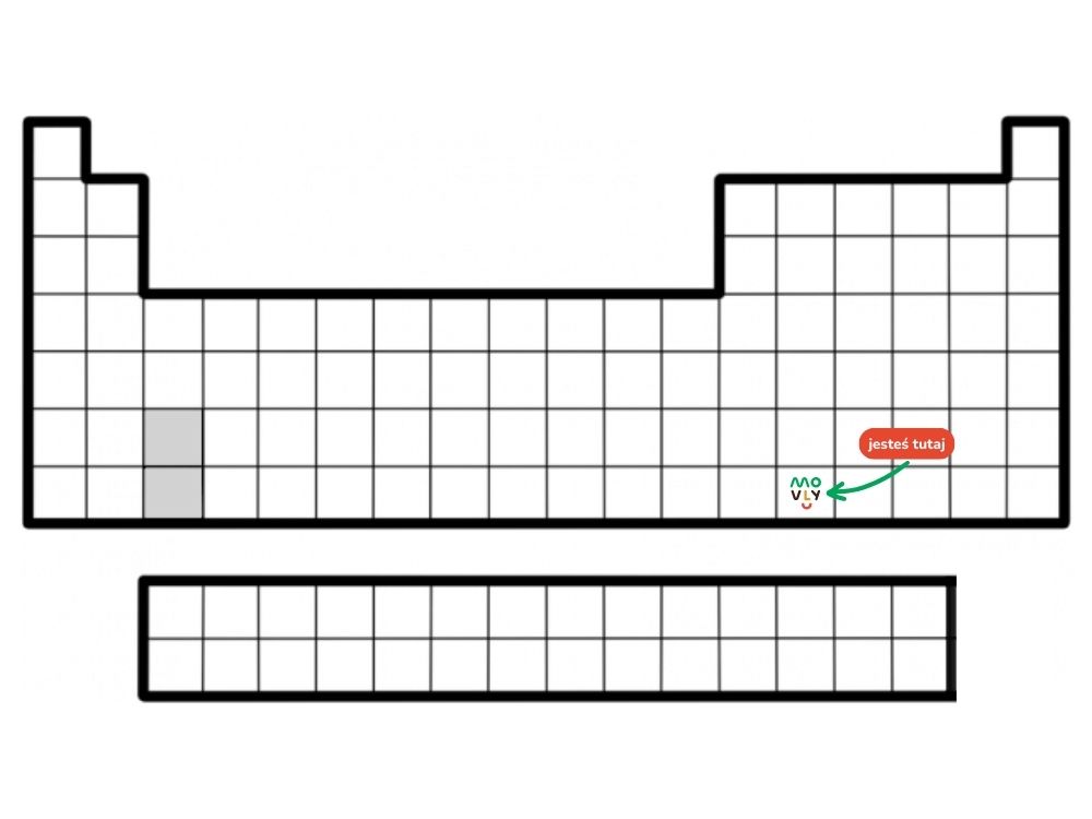 układ okresowy pierwiastków