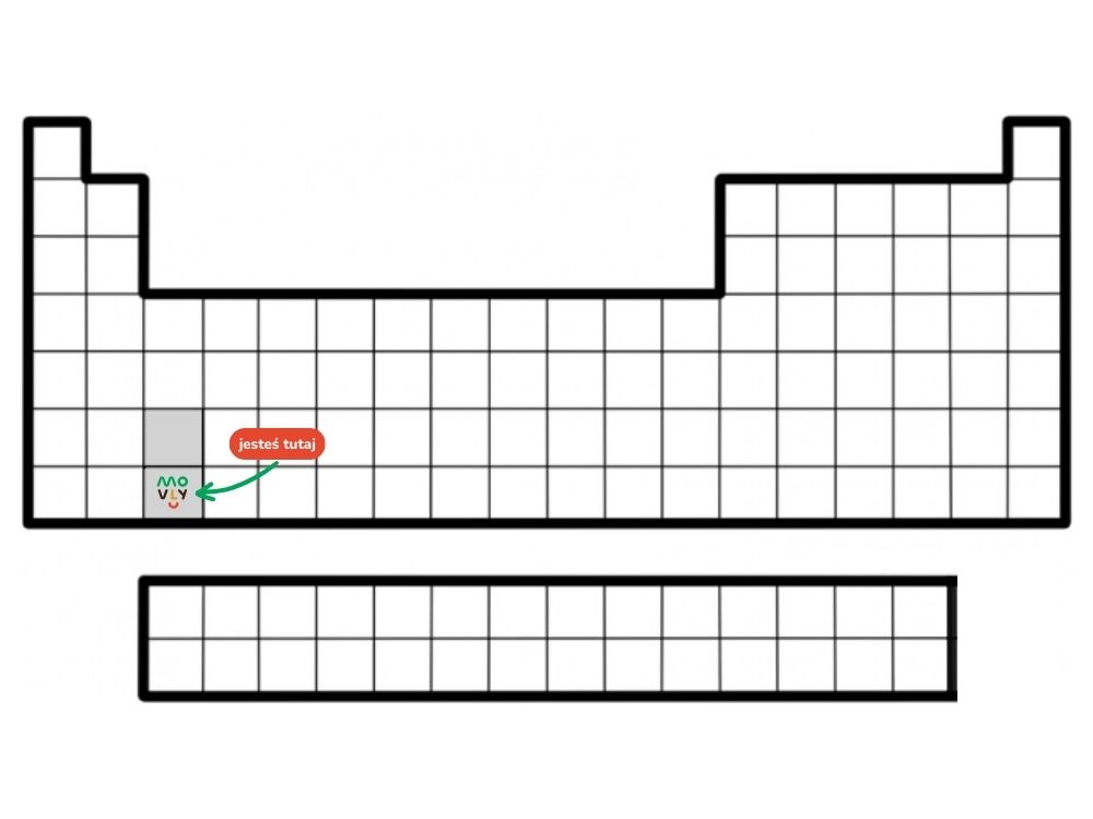 układ okresowy pierwiastków