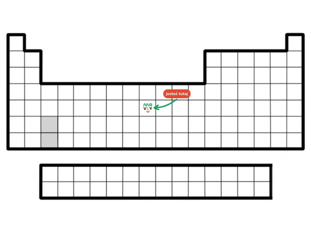 układ okresowy pierwiastków