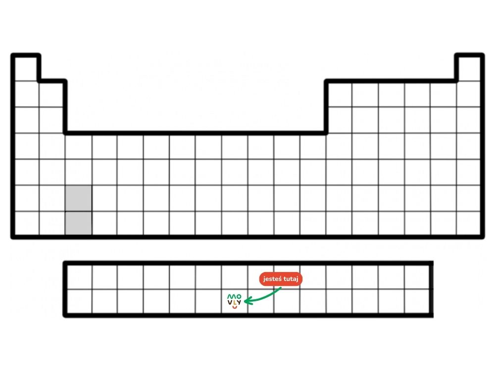 układ okresowy pierwiastków