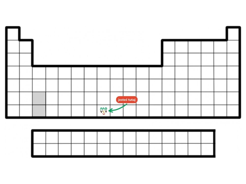 układ okresowy pierwiastków