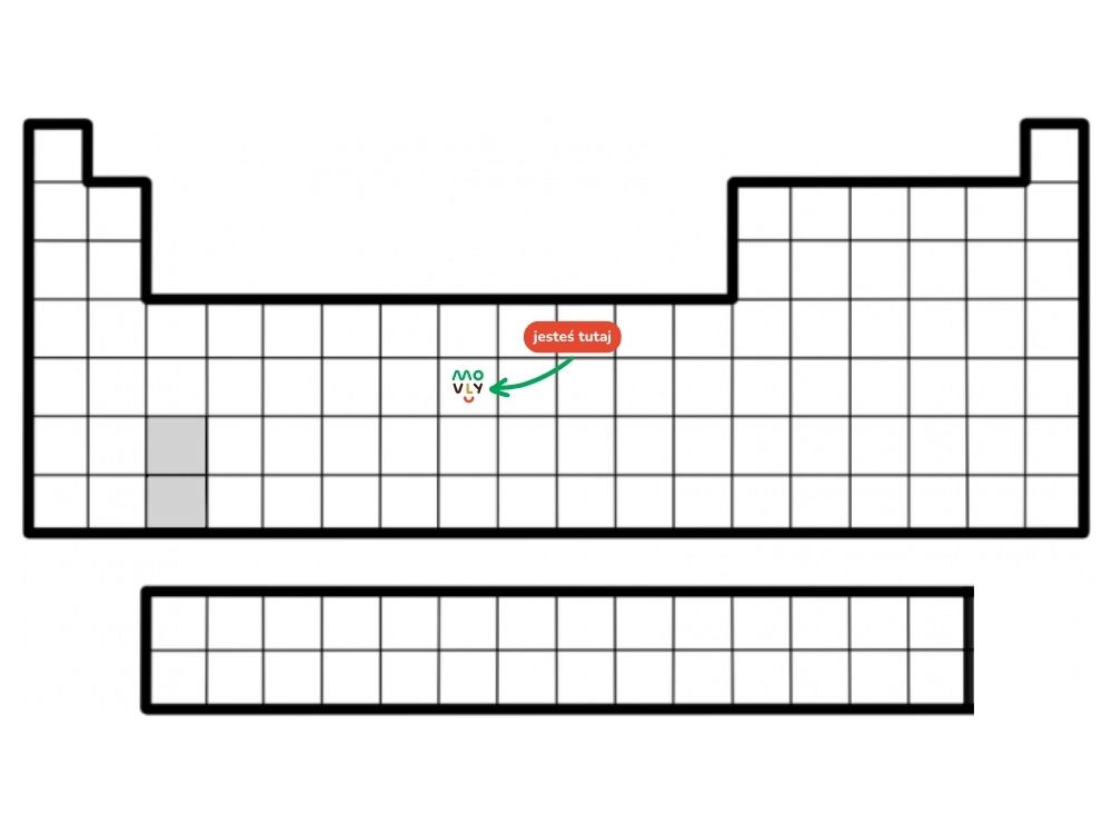 układ okresowy pierwiastków