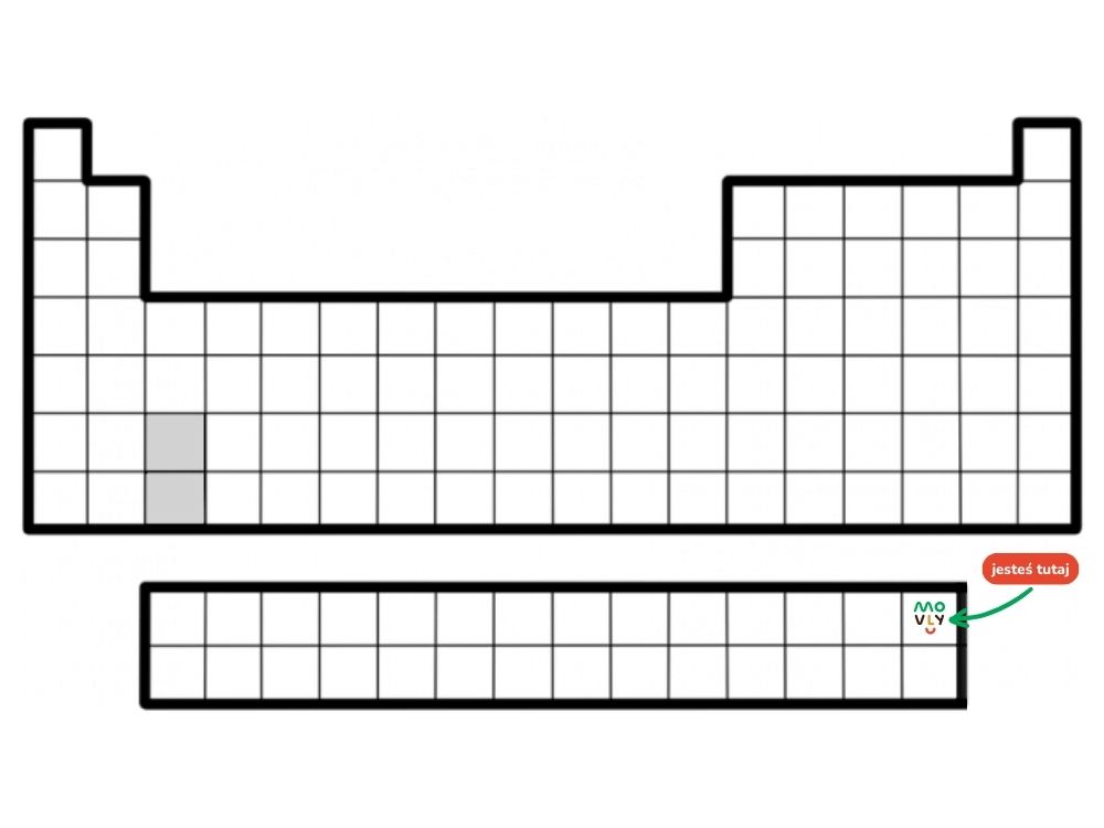 układ okresowy pierwiastków