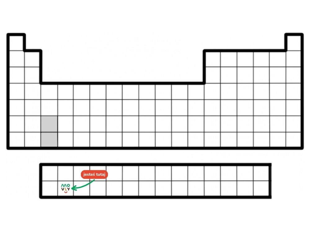 układ okresowy pierwiastków