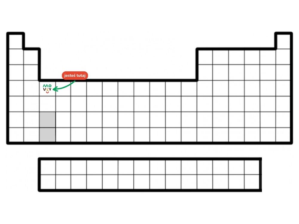 Układ okresowy pierwiastków