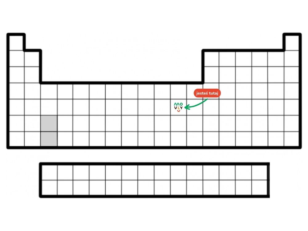 układ okresowy pierwiastków