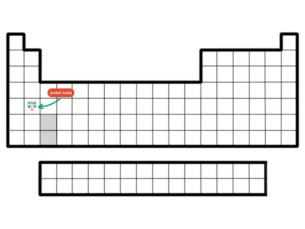 układ okresowy pierwiastków