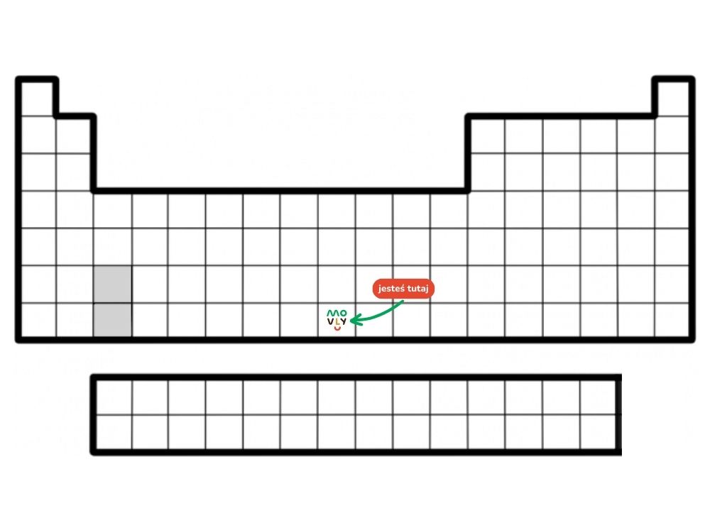 układ okresowy pierwiastków