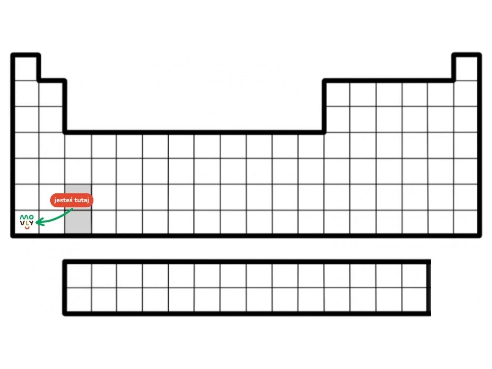 układ okresowy pierwiastków