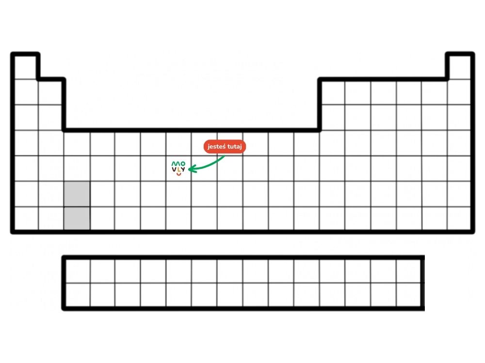 układ okresowy pierwiastków