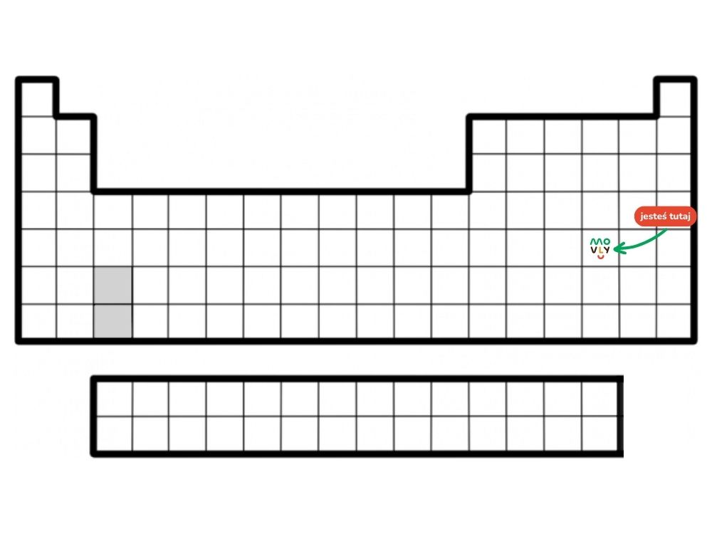 układ okresowy pierwiastków