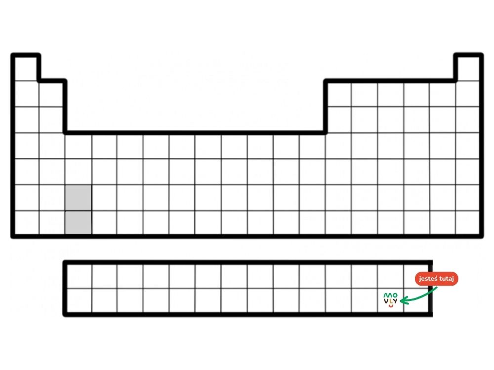 układ okresowy pierwiastków