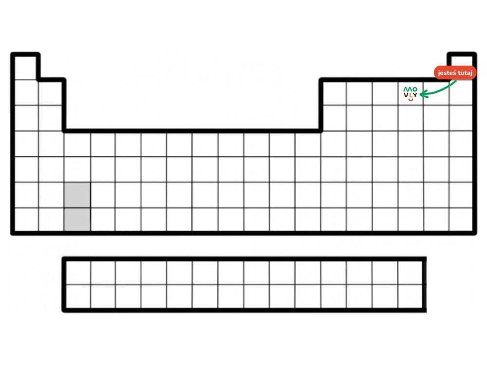 Układ okresowy pierwiastków