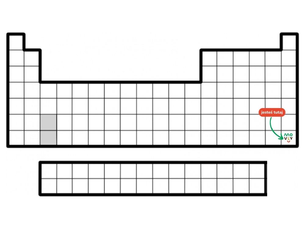 układ okresowy pierwiastków