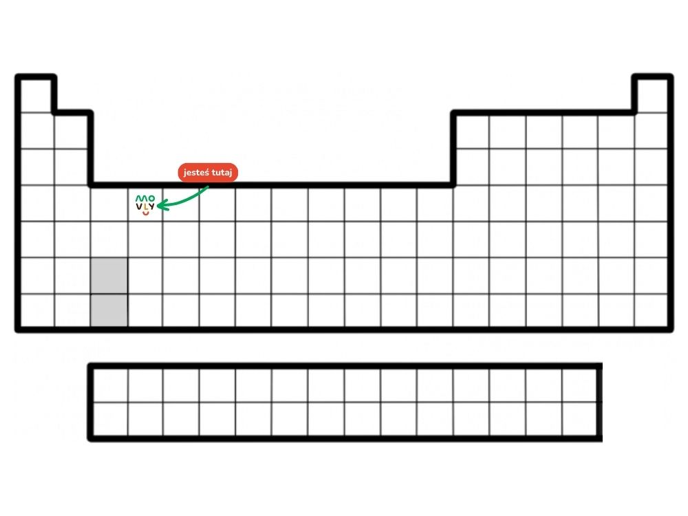 Układ okresowy pierwiastków