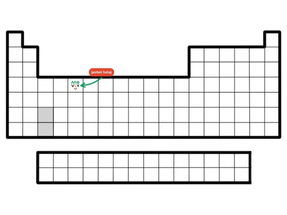 Układ okresowy pierwiastków