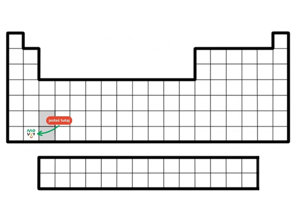 układ okresowy pierwiastków