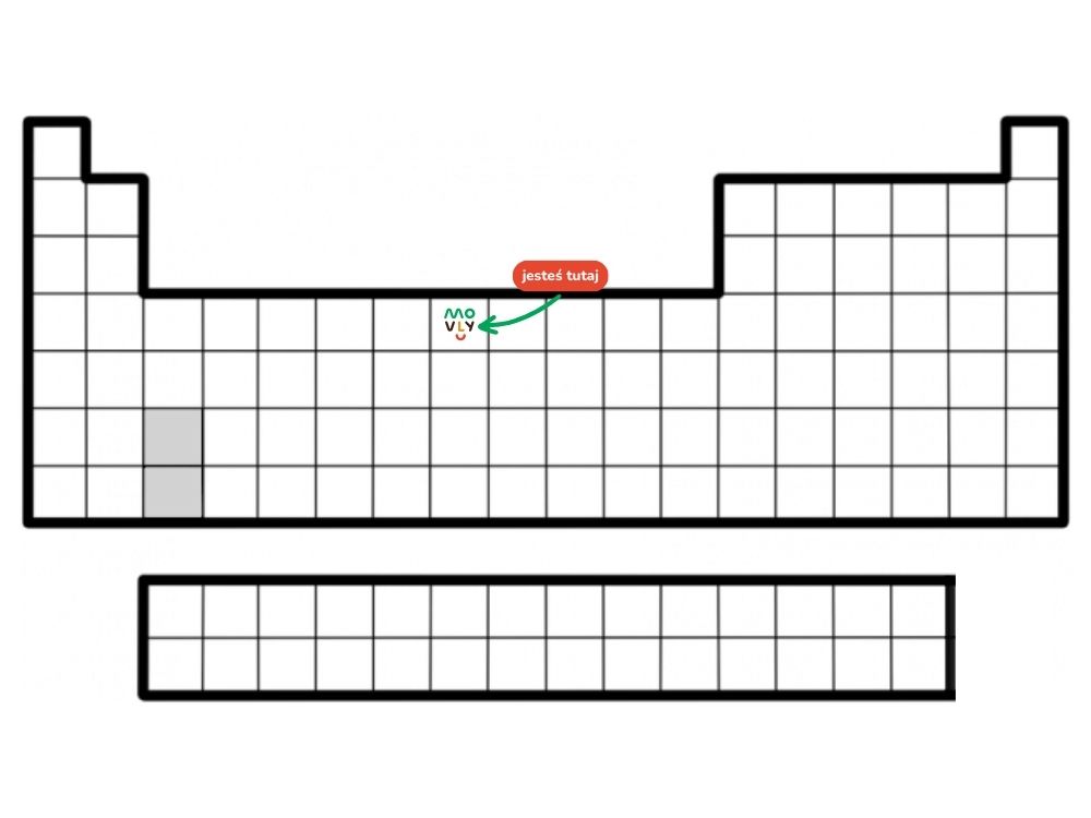 Układ okresowy pierwiastków