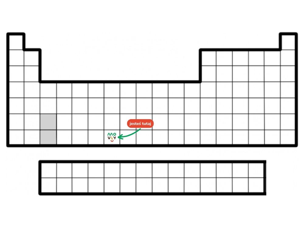 układ okresowy pierwiastków
