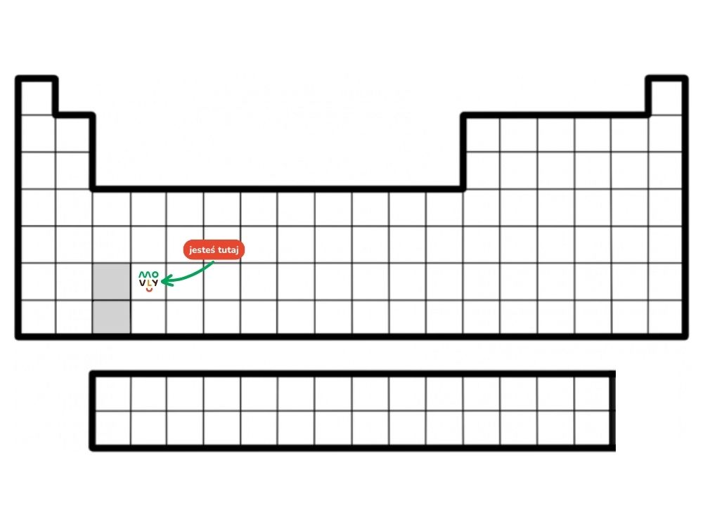 układ okresowy pierwiastków