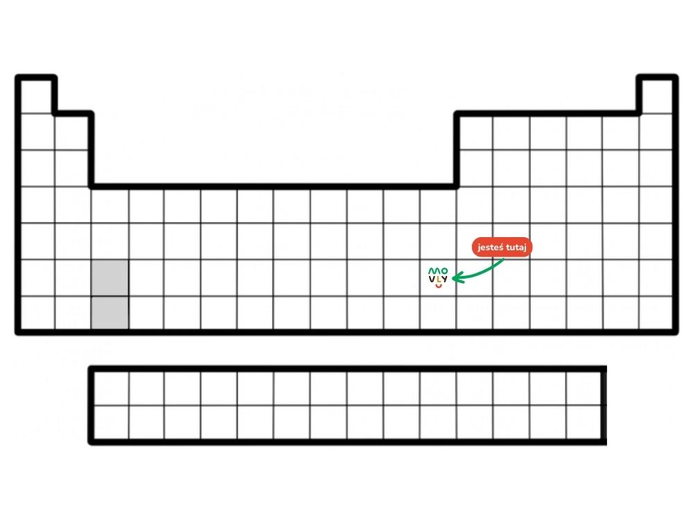 układ okresowy pierwiastków