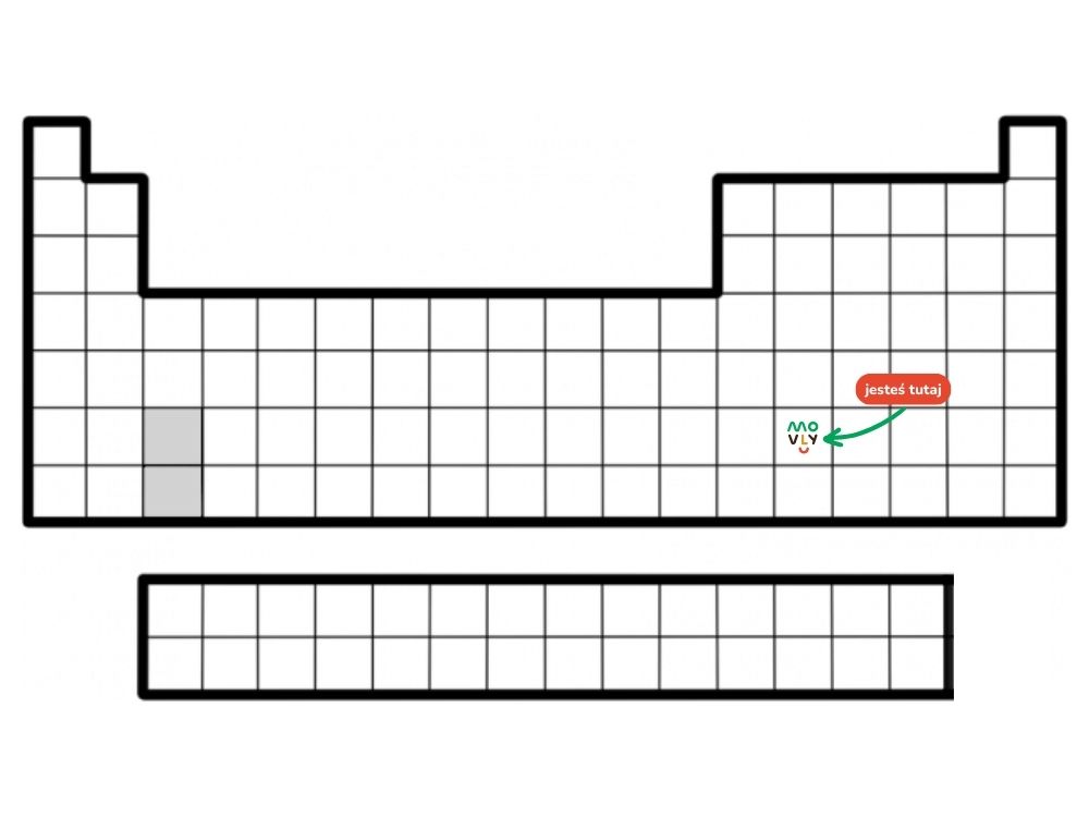 układ okresowy pierwiastków