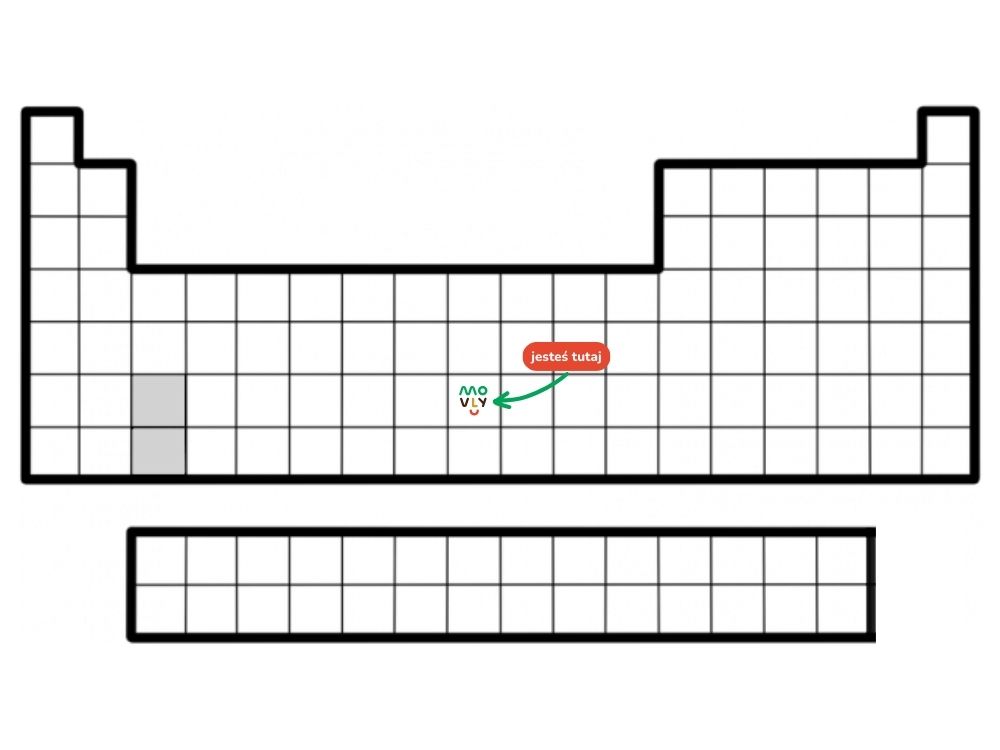 układ okresowy pierwiastków