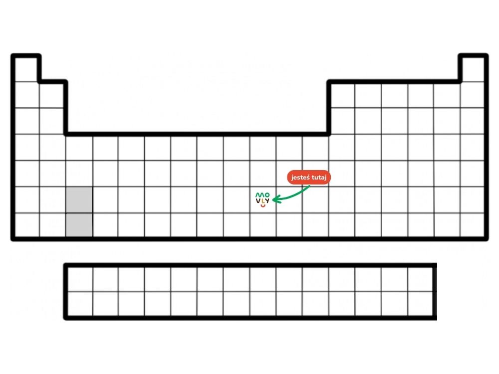 układ okresowy pierwiastków