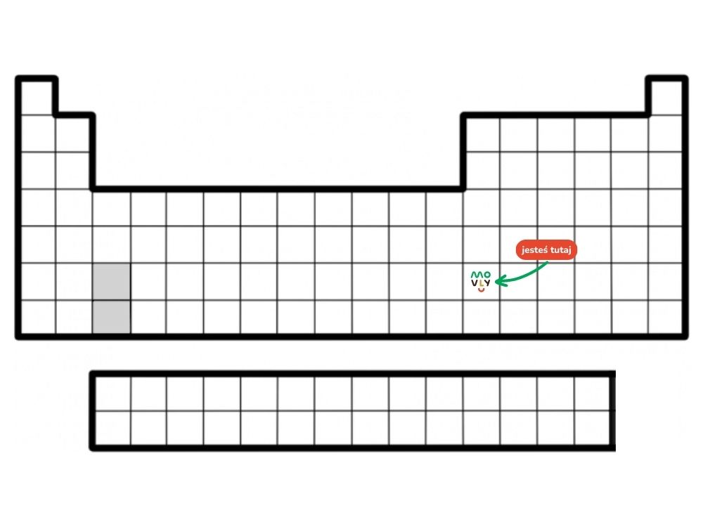 układ okresowy pierwiastków
