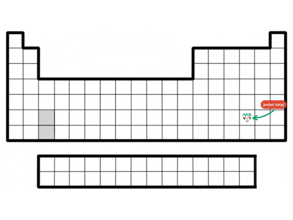 układ okresowy pierwiastków