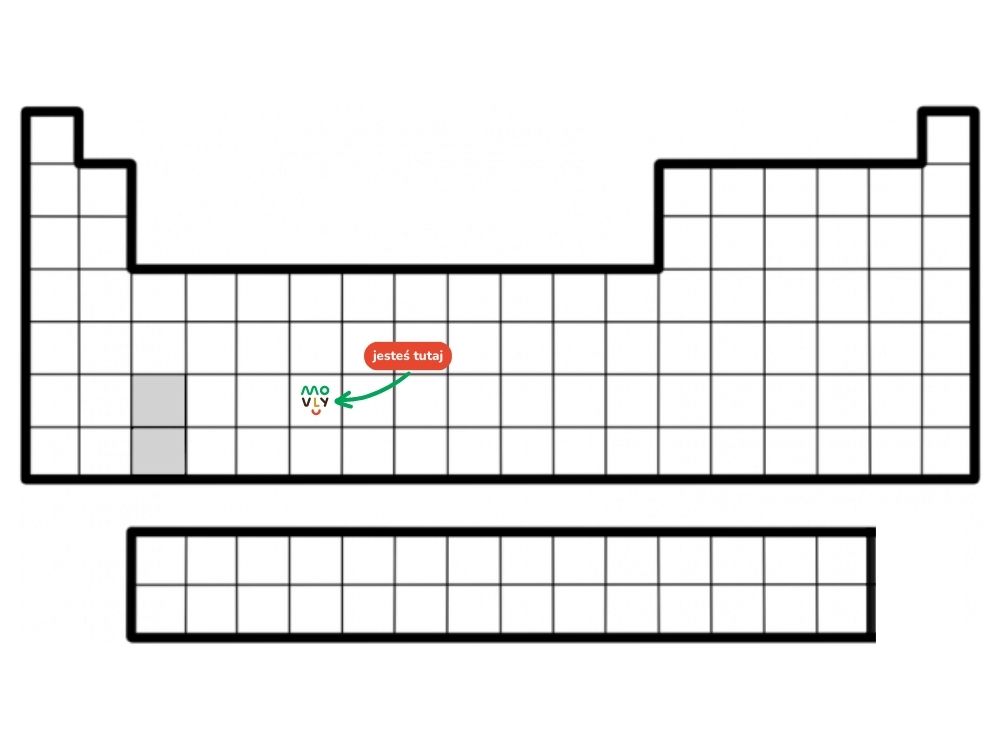 układ okresowy pierwiastków
