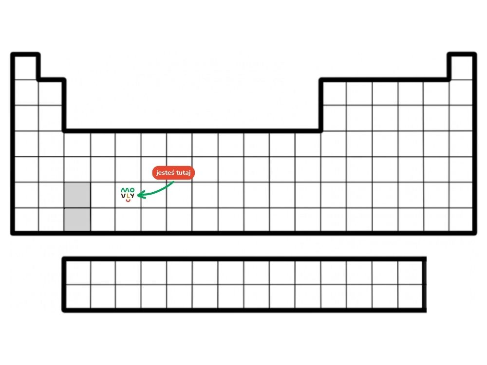 układ okresowy pierwiastków