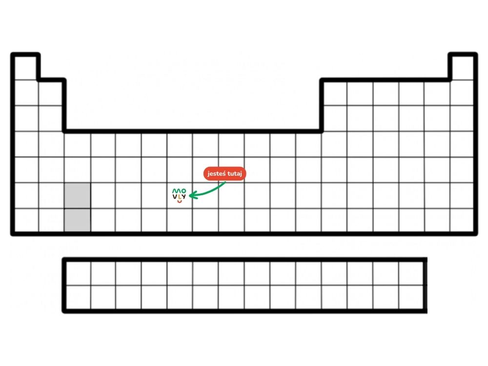 układ okresowy pierwiastków