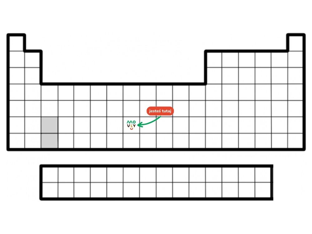 układ okresowy pierwiastków