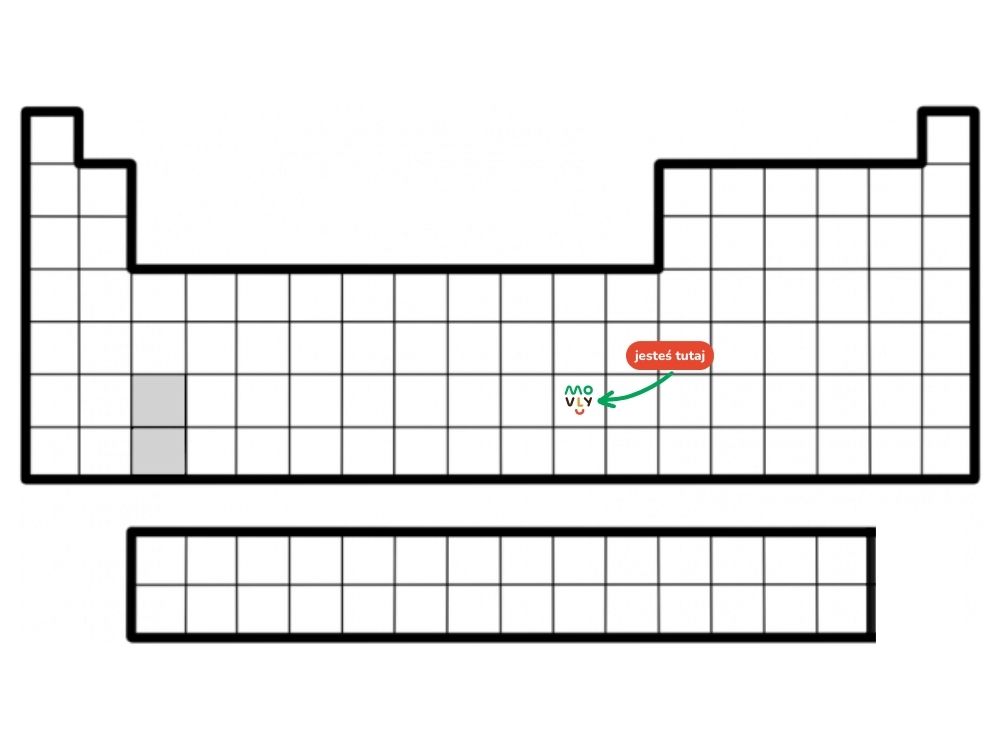 układ okresowy pierwiastków