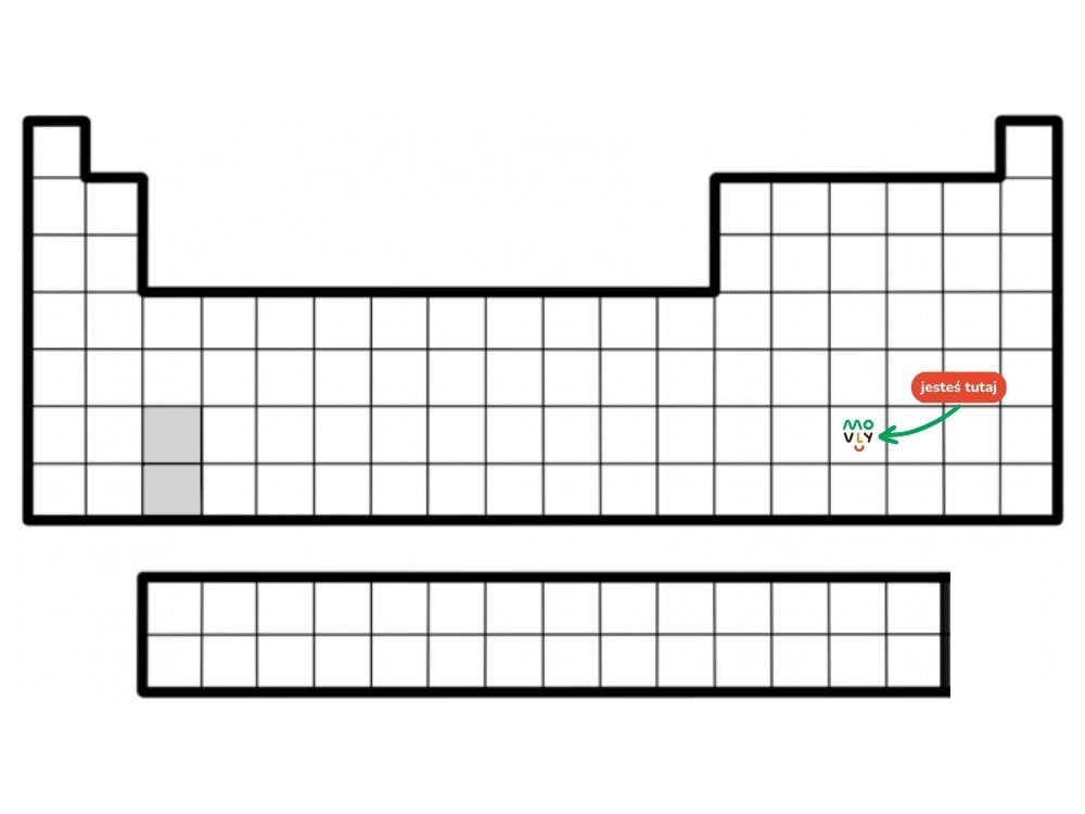 układ okresowy pierwiastków